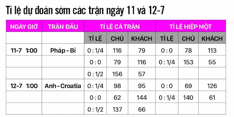 Cách xem và đọc với loại hình cược tỷ số chính xác không hề khó 